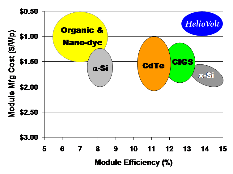 World PV Market